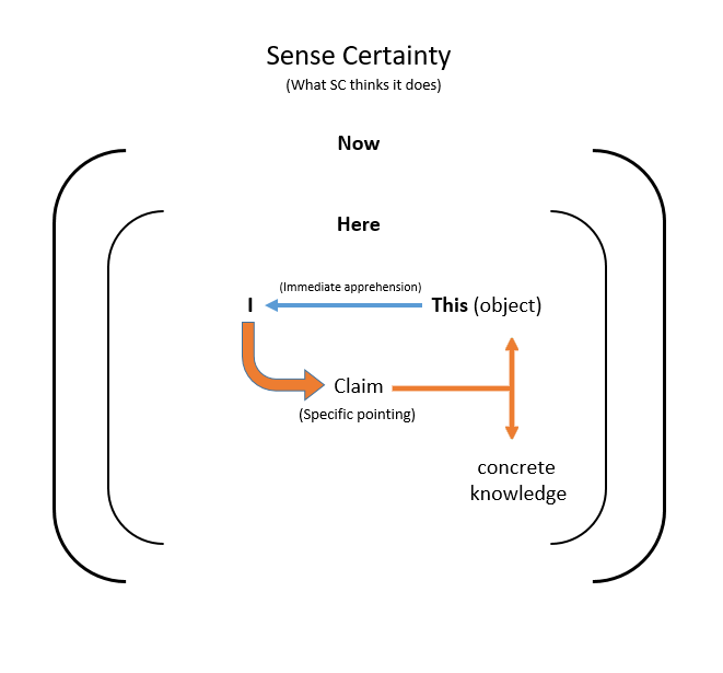 sense-certainty